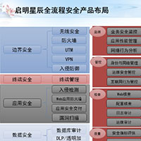 啟明星辰